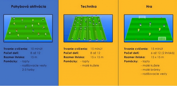 Skupinový tréning