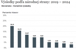 Volili sme do Európskeho parlamentu