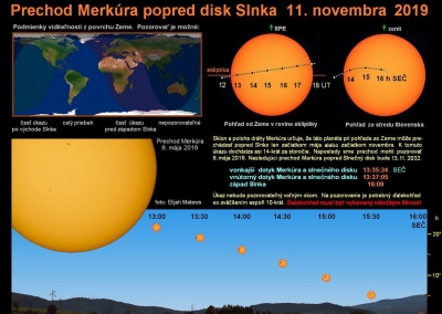 Prechod planéty Merkúr pred diskom Slnka