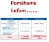 Počet platieb Prvej pomoci prekročil milión